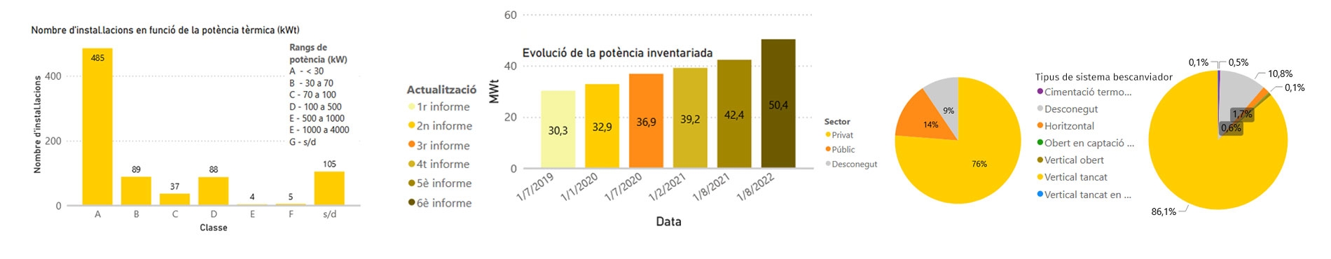 Observatori de la geotèrmia superficial de Catalunya (OGSCat)