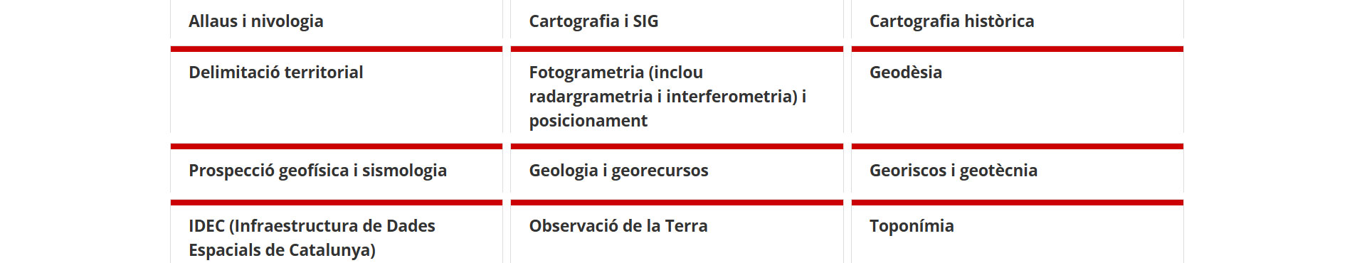 Publicacions tècniques