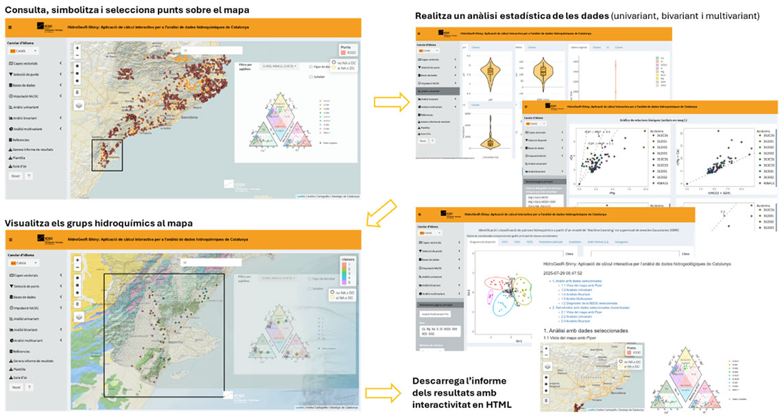 Diverses imatges d’explotació i ús de l’aplicació. A dalt a l’esquerra vista principal, a la dreta anàlisis univariant i bivariant de dades hidrogeoquímiques i a la part inferior diferents vistes de la representació de les dades. Diverses imatges d’explotació i ús de l’aplicació. A dalt a l’esquerra vista principal, a la dreta anàlisis univariant i bivariant de dades hidrogeoquímiques i a la part inferior diferents vistes de la representació de les dades.