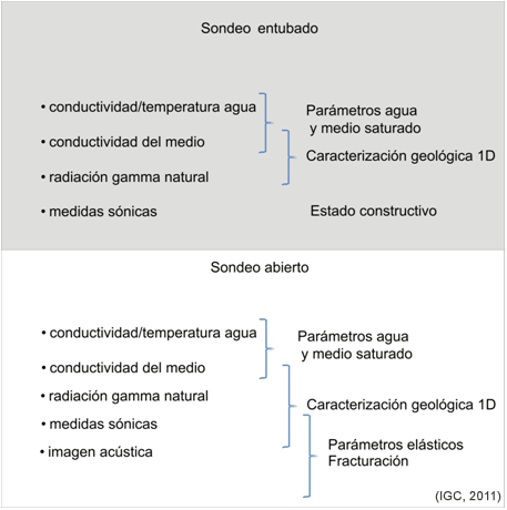 Ejemplo de la información obtenida con las sondas