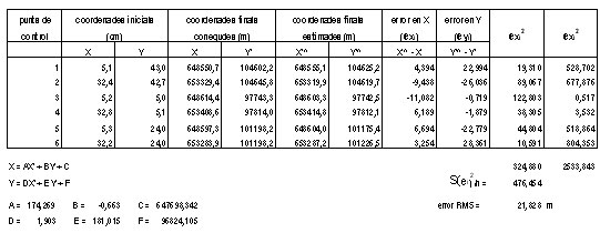Exemple de transformació afí mitjançant 6 punts de control
