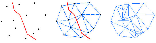 Incorporació de línies estructurals a la creació d'una xarxa irregular de triangles