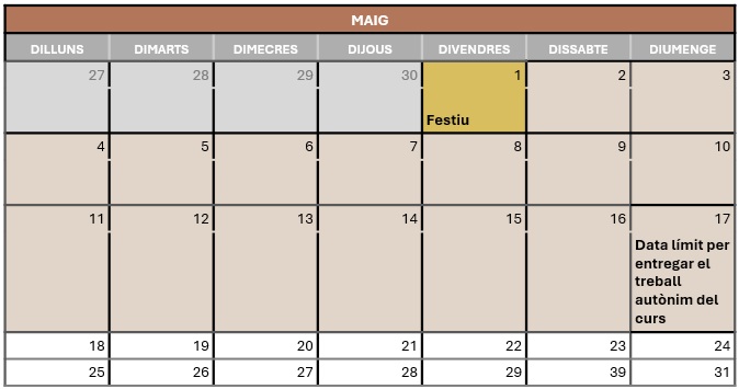 Calendari Curs de Cartografia i avaluació de sòls per a una gestió sostenible del territori (maig)