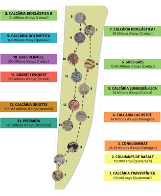 Recorregut El Jardí de les Roques