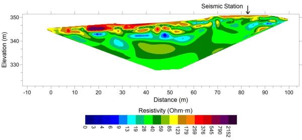 Surface electrical resistivity model with the location of la Granja d'Escarp seimic station