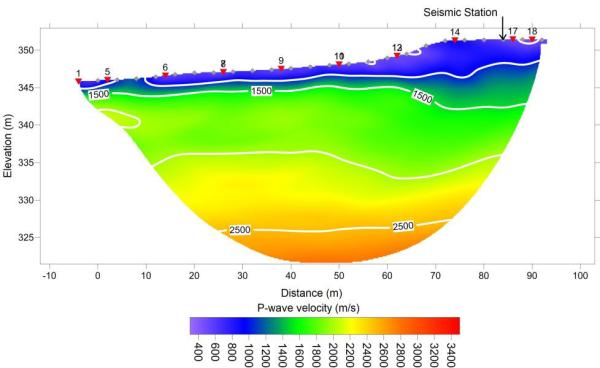 P-waves velocity model of la Granja d'Escarp seismic station