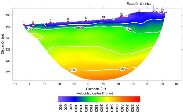 Modelo de velocidad de las ondas P para la estación sísmica de la Granja d'Escarp