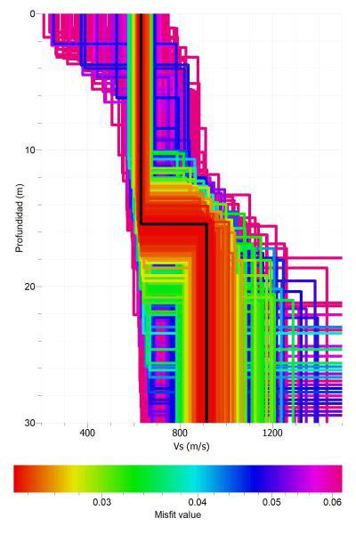 Modelo de velocidad de las ondas S para la estación sísmica de la Granja d'Escarp obtenido mediante el análisis de ondas superficiales (MASW)