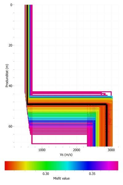 Model de velocitat de les ones S per a l'estació sísmica de Girona-Generalitat