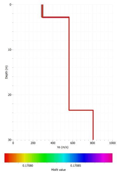 S-waves velocity model of Fabra seismic station