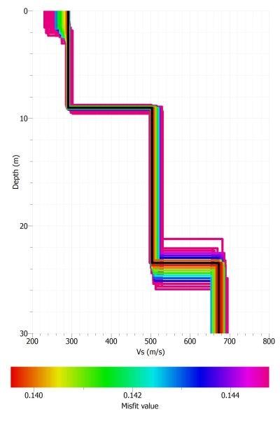 S-waves velocity model of Llívia-Poliesportiu seismic station