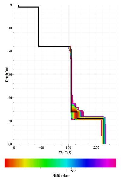 S-waves velocity model of Vielha-Hospitau seismic station