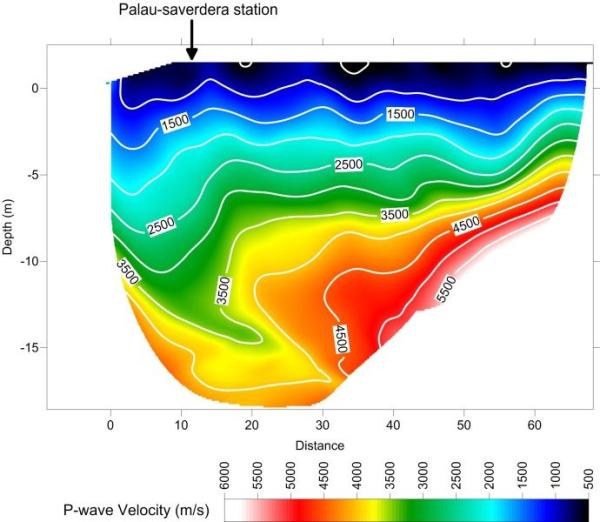 P-waves velocity model of Palau-saverdera seismic station.