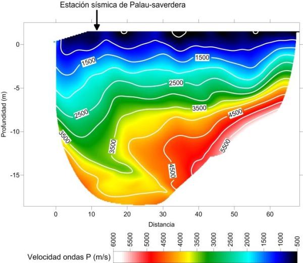 Modelo de velocidad de las ondas P para la estación sísmica de Palau-saverdera.