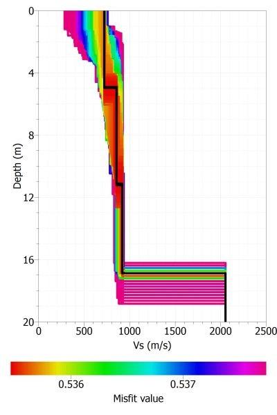 S-waves velocity model of Palau-saverdera seismic station.