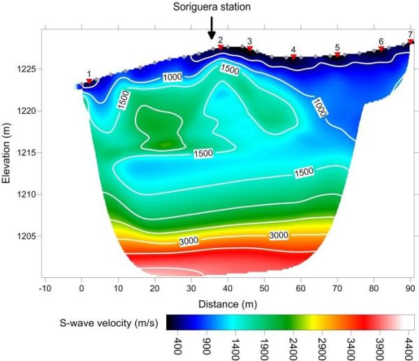 S-waves velocity model of Soriguera seismic station