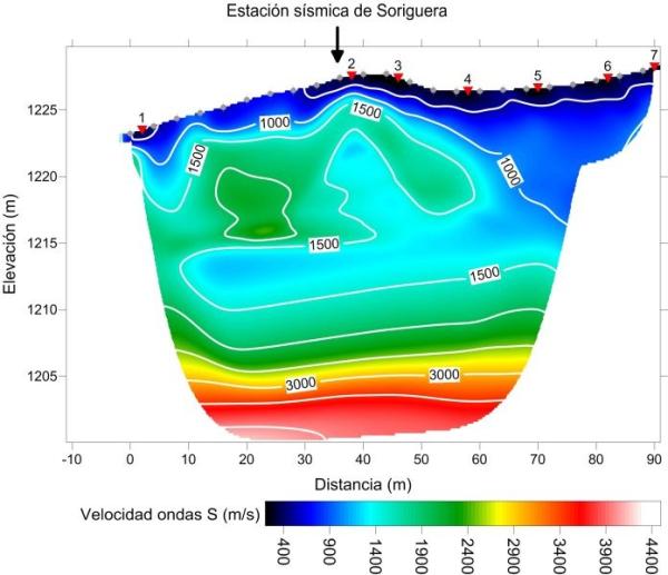 Modelo de velocidad de las ondas S para la estación sísmica de Soriguera