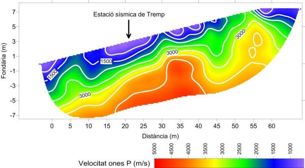 Model de velocitat de les ones P per a l'estació sísmica de Tremp
