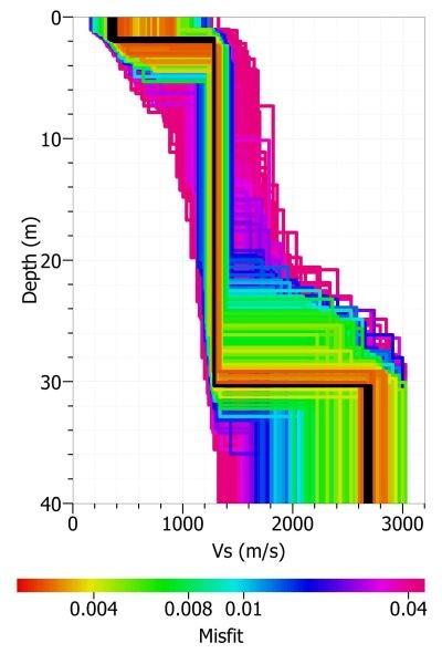 S-waves velocity model of Tremp seismic station