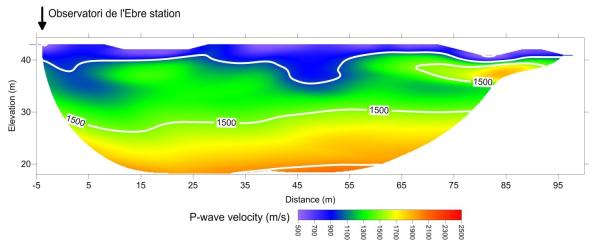 P-waves velocity model of Ebre seismic station.