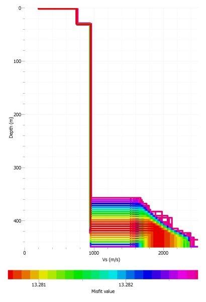 S-waves velocity model of Ebre seismic station.