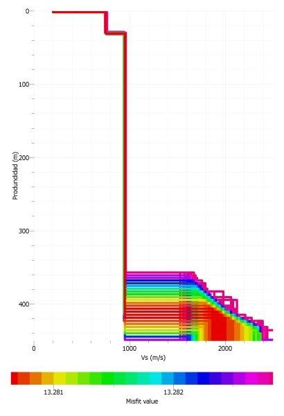 Modelo de velocidad de las ondas S para la estación sísmica de Ebre.