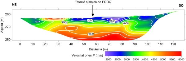 Model de velocitats de les ones P per a l'estació sísmica de Roquetes.