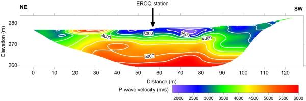 P-wave velocity model of Roquetes seismic station.