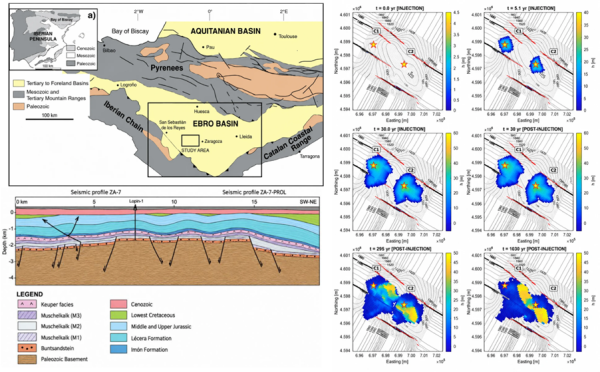 Mapa geològic de la conca de l’Ebre, perfil sísmic de l’estructura de Lopín i sis mapes que mostren l’extensió del CO₂ injectat al llarg del temps.