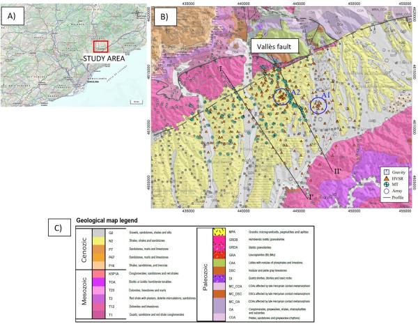 Tres mapes d’un estudi geofísic al nord-est d’Espanya. A: mapa regional amb un rectangle que marca l’àrea d’estudi al nord-est de Barcelona. B: mapa geològic 1:250.000 de la conca del Vallès-Penedès amb la falla del Vallès, perfils geofísics i punts de mesura (gravetat, HVSR, magnetotel·lúrica i arrays A1 i A2). C: llegenda geològica amb unitats del Cenozoic, el Mesozoic i el Paleozoic.
