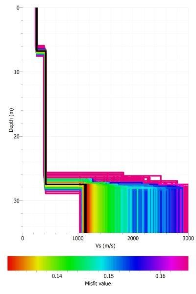 S-waves velocity model of Barcelona-ICTJA-CSIC seismic station