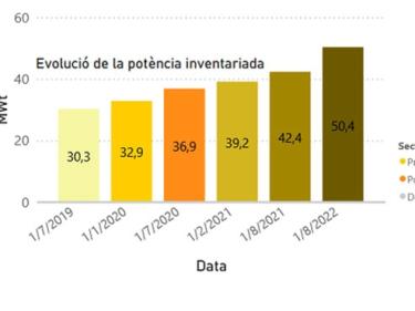 Base de datos de Instalaciones de Geotermia Superficial de Cataluña (BdIGSCat)