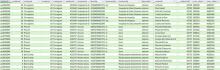 Llistat complet i actualitzat d’adreces de Catalunya Llistat complet i actualitzat d’adreces de Catalunya