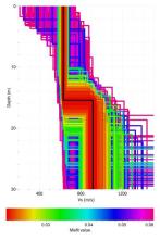 S-waves velocity model of la Granja d'Escarp seismic station obtained using the analysis of surface waves (MASW)