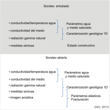 Ejemplo de la información obtenida con las sondas