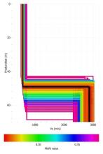Model de velocitat de les ones S per a l'estació sísmica de Girona-Generalitat