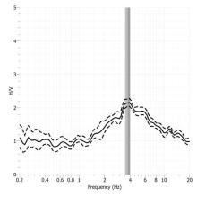 H/V Spectral ratio of seismic noise records from Fabra seismic station