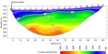 P-waves velocity model of Fabra seismic station