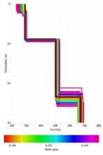 Model de velocitat de les ones S per a l'estació sísmica de Llívia-Poliesportiu