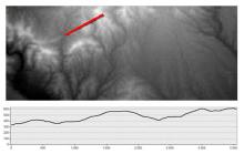 Perfil topogràfic: a) model digital d'elevacions ràster i línia del perfil topogràfic; b) perfil topogràfic d'escales iguals.