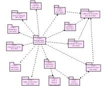 Diagrama UML del model de metadades definit per l'estàndard ISO 19115 al nivell més alt de la jerarquia