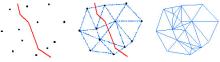Incorporació de línies estructurals a la creació d'una xarxa irregular de triangles