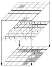 Funció global d'àlgebra de mapes: nou valor resultat d'una funció aplicada a tots els valors de les cel·les d'un ràster a a partir de les posicions de les cel·les d'origen i de destinació indicades en un altre ràster.