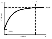 Semivariograma