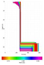S-waves velocity model of Barcelona-Ciutat Vella seismic station