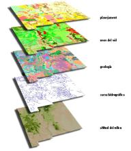 GIS