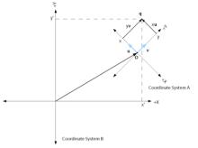 Transformacio de coordenades exemple 1