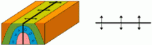 Bloc 3D Anticlinal Bloc 3D Anticlinal
